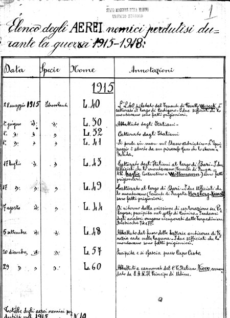velivoli A.U, abbattuti nel 1915